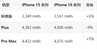 乌拉特后苹果16维修分享iPhone16/Pro系列机模再曝光