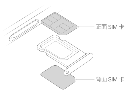 乌拉特后苹果15维修分享iPhone15出现'无SIM卡'怎么办 