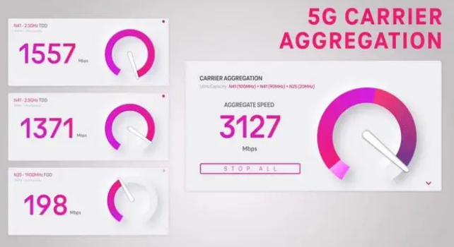 乌拉特后苹果手机维修店分享5G Standalone的作用 