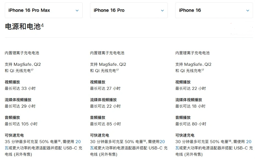 乌拉特后苹果手机维修分享 iPhone 16 目前实测充电峰值功率不超过 39W 