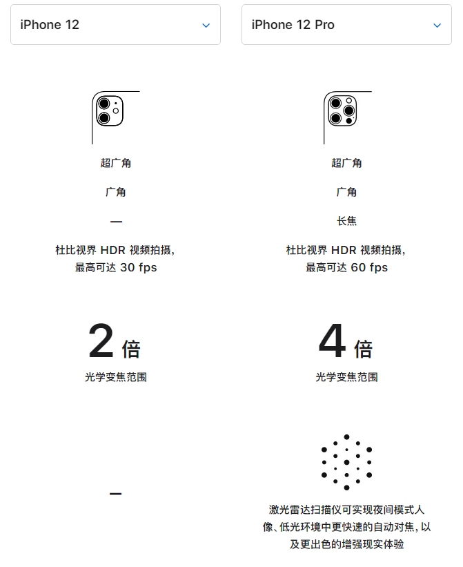 乌拉特后苹果手机维修分享苹果 iPhone 12 与 iPhone 12 Pro 选哪款 